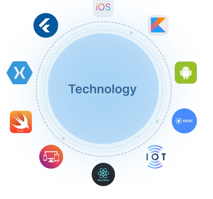 Diagram of modern web and mobile technologies used in our website and marketing solutions